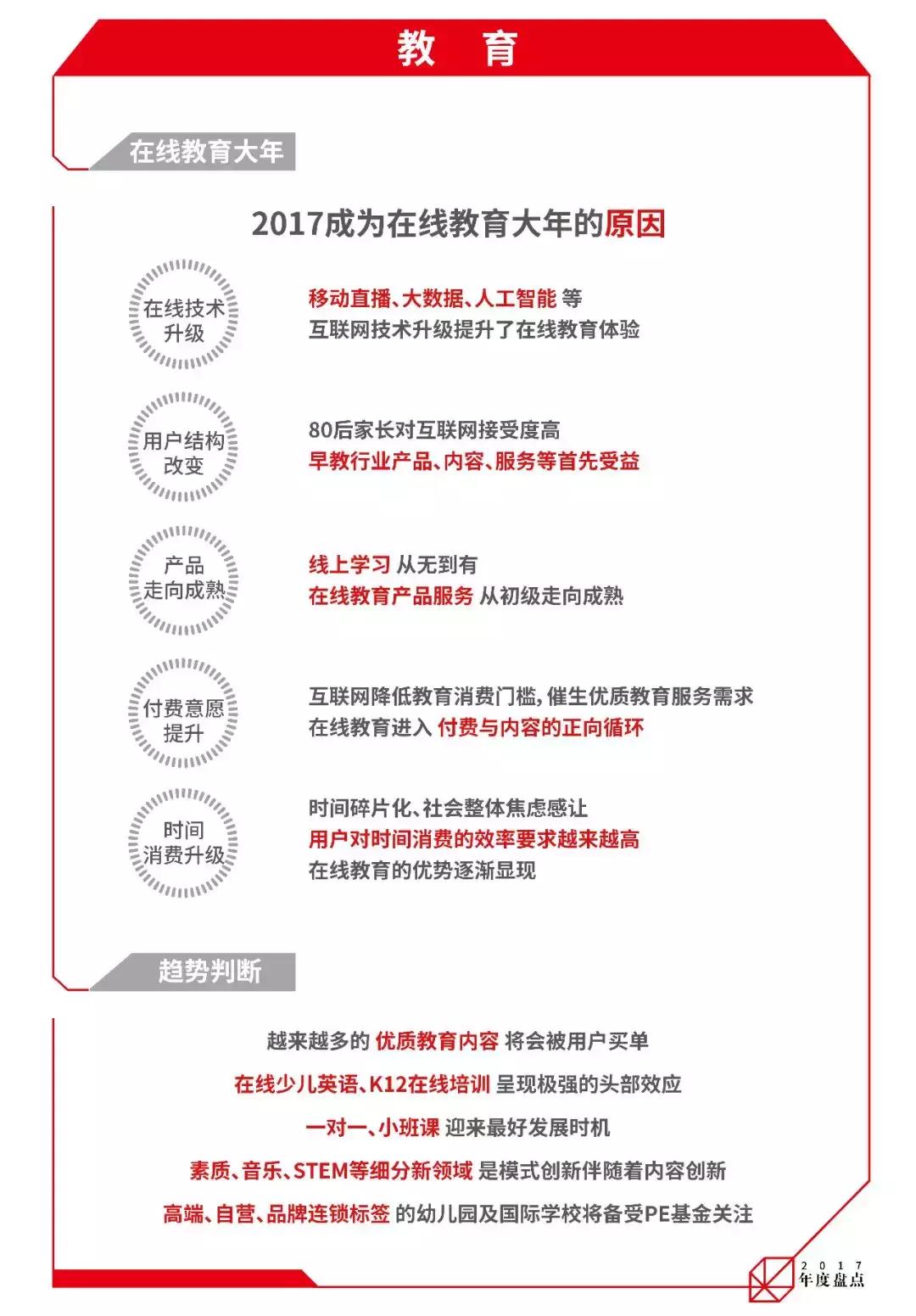 10个行业最适合赚钱,2018年最赚钱行业