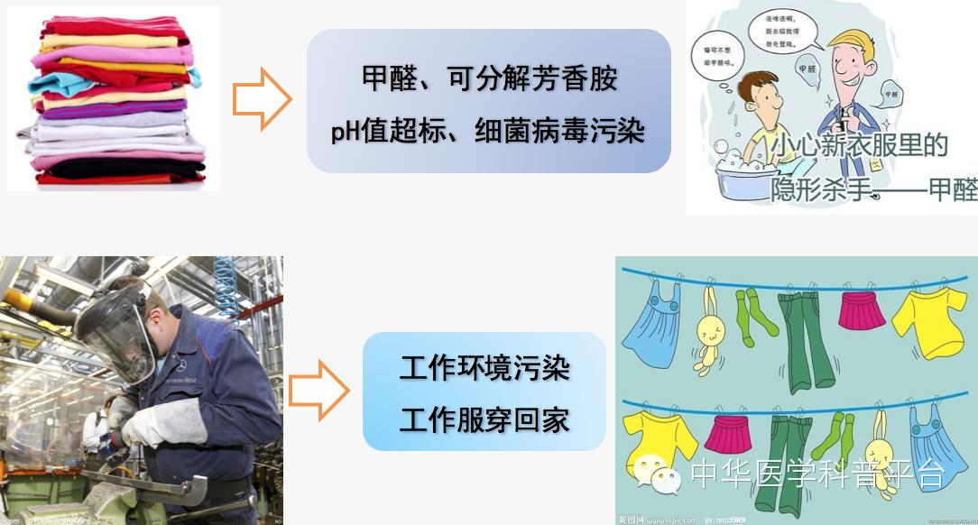 生活中哪些容易中毒,生活中各种食物中毒的表现