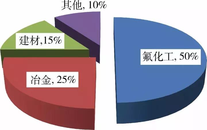 中国净出口的矿产,我国大宗矿产进口排名