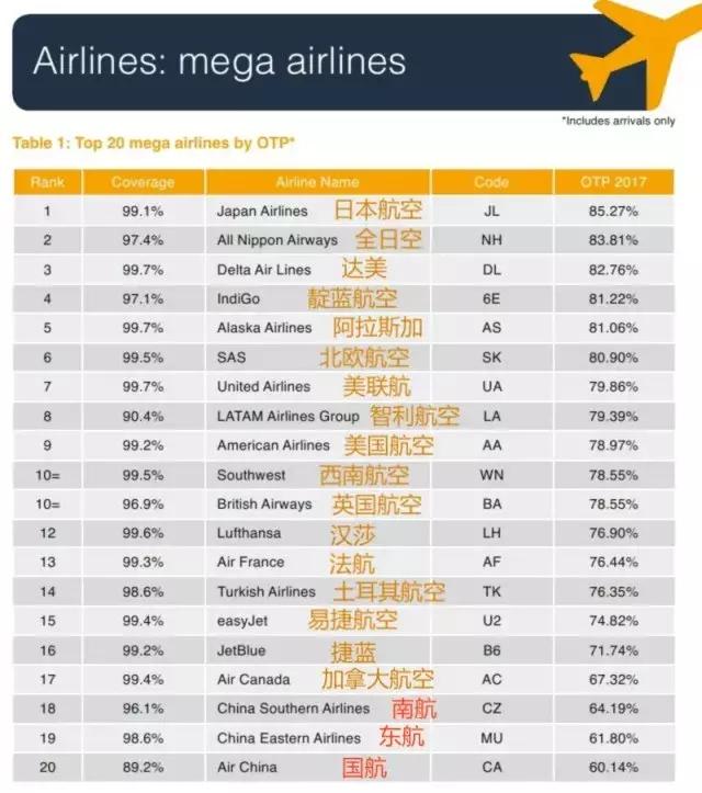 春运飞机出行流程,出行提醒春运坐飞机须知
