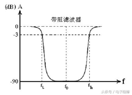 信号滤波器报价,信号滤波器的作用