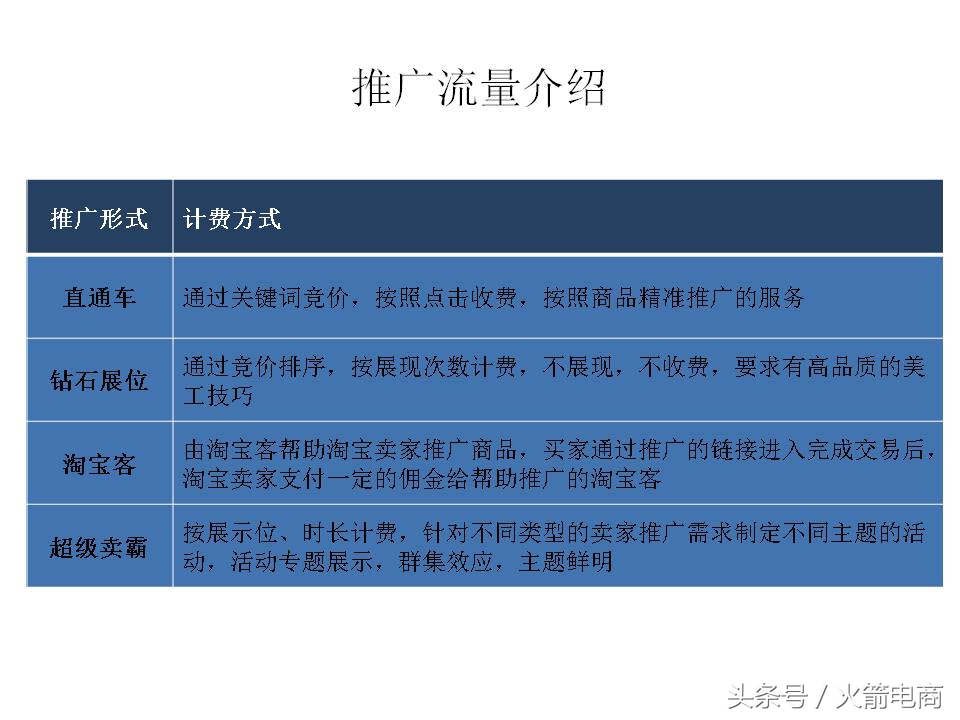 面试天猫运营时运营思路怎么回答,天猫运营和天猫超市运营