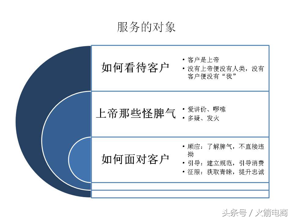面试天猫运营时运营思路怎么回答,天猫运营和天猫超市运营