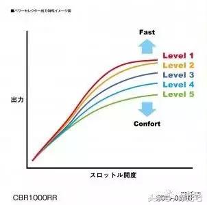 24款cbr1000rrr会引进国内吗,cbr1000rr值得买吗