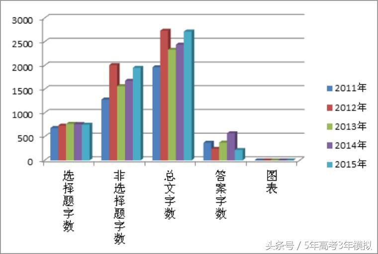 高考理综100分答题技巧,高考理综如何突破260