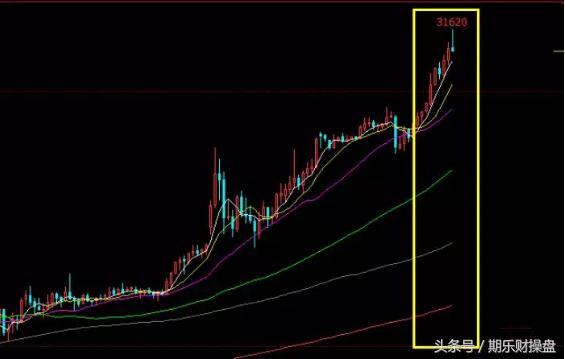 永豪管家最新资讯,美黄金期货开户最佳平台推荐