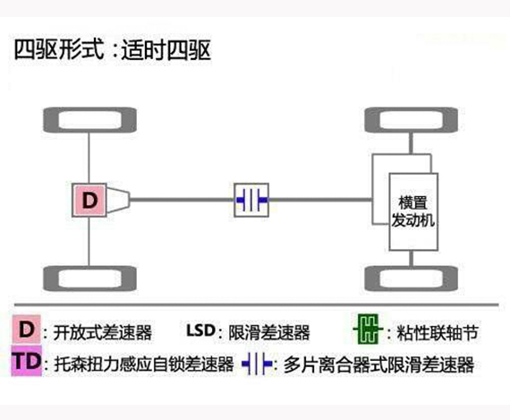 最新款雷诺科雷傲试驾视频,东风雷诺suv科雷傲评测
