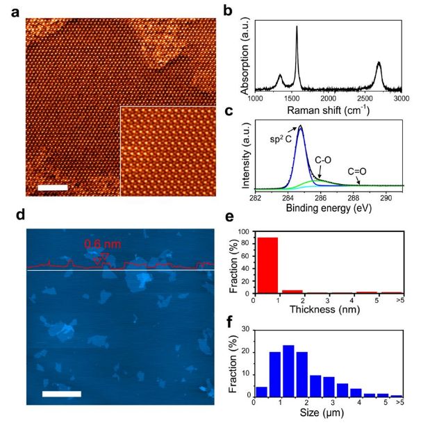 石墨烯制备量产技术,石墨烯制备智能化
