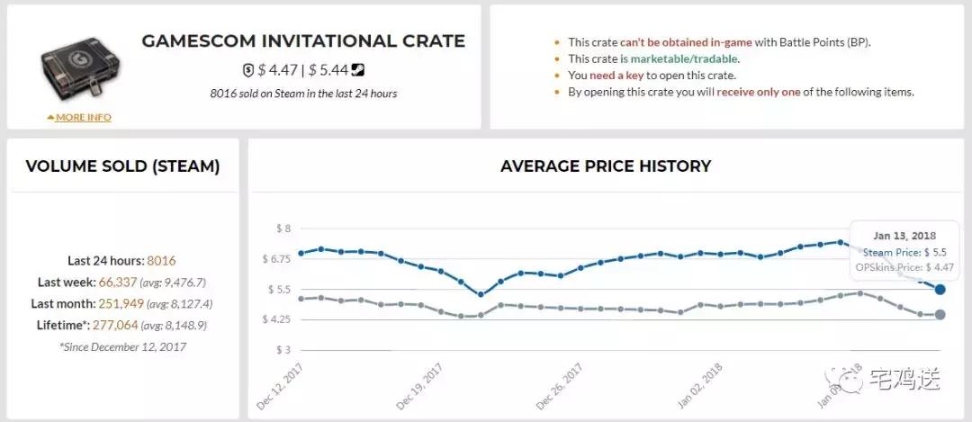 绝地求生所有装备一览表,绝地求生各种装备归纳