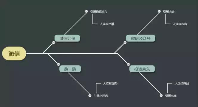 微信最火小游戏,微信小游戏跳一跳为何免费玩