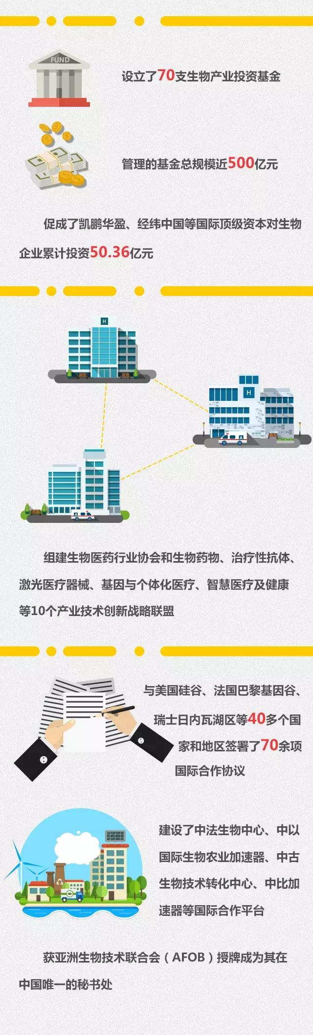 助力健康中国方案,助力健康中国2030