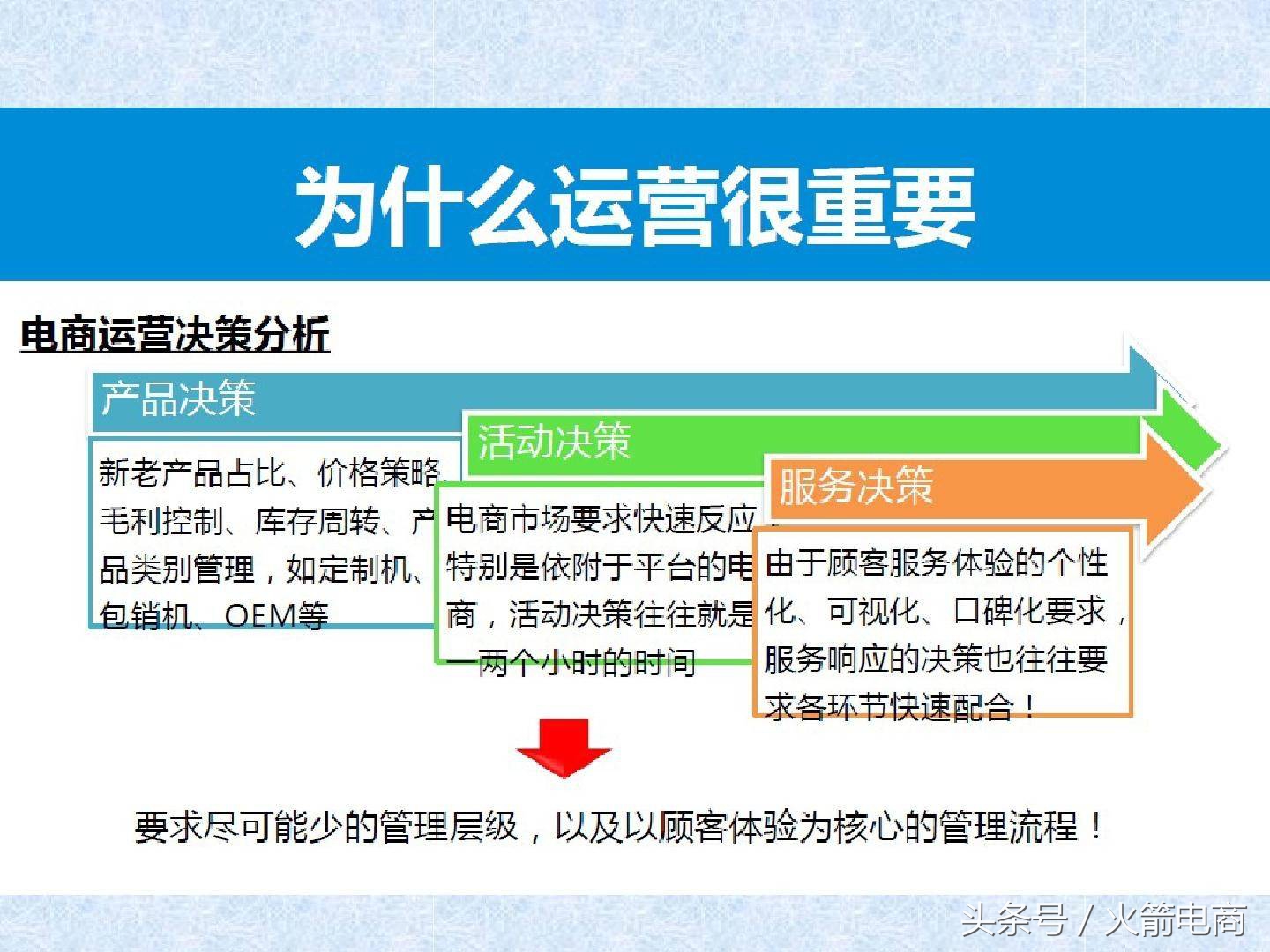 电商团队组建计划报告,电商创业怎么组建团队好