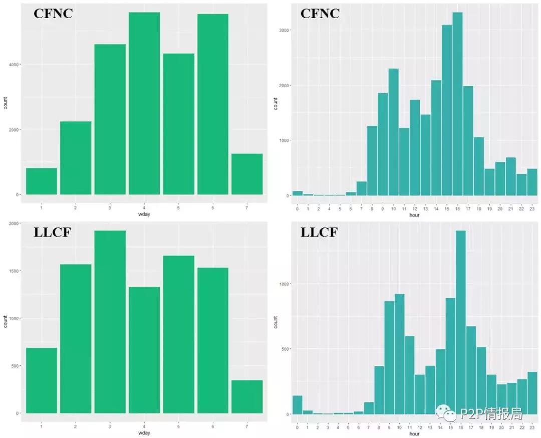 踩雷网贷,踩雷的网贷平台