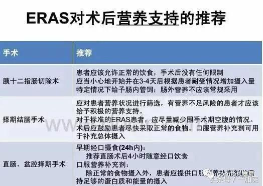 手术“无痛”还能快速康复