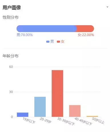揭秘！你每年在视频平台看的这些剧都是怎么选出来了？