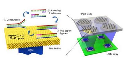 led最新技术,关于led行业发展的论文