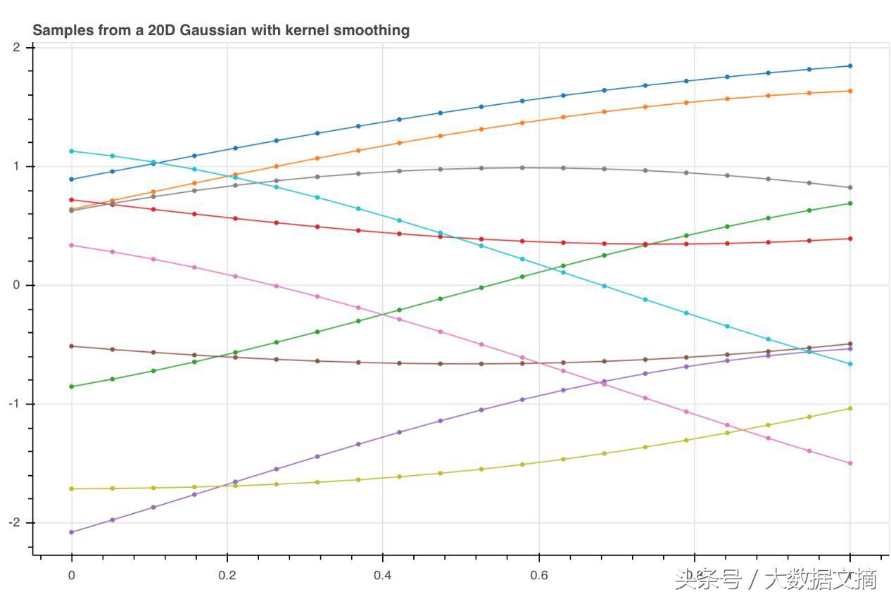 alphagozero训练方法,alphagozero使用的人工智能技术