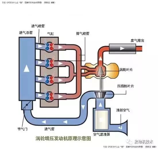 五分钟教你看完汽车参数,汽车参数的基本知识讲解