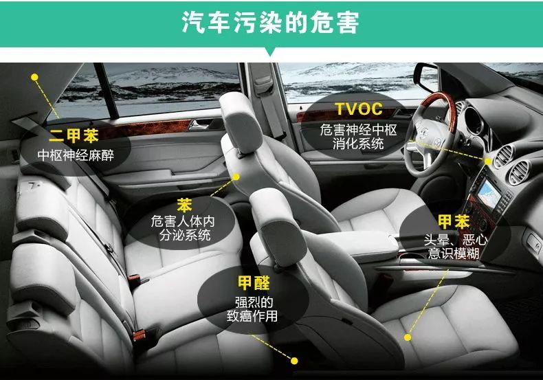 汽车内循环外循环怎么使用,汽车空气内循环外循环的正确使用