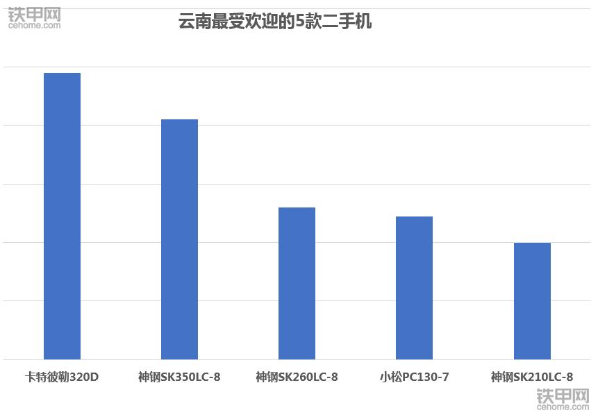 2023年二手卡特挖掘机行情,卡特二手挖掘机型号大全