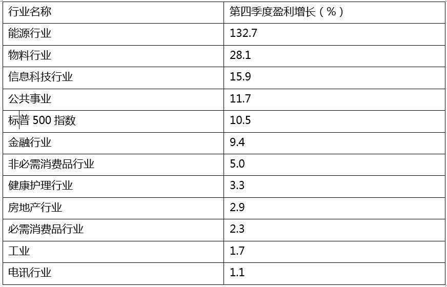 2024全球基金投资,2019年全球投资周报