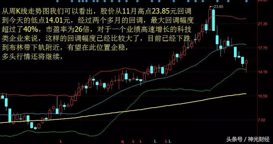 华灿光电：利润增长1.6倍，股价大涨3倍，回调40%后还能买吗？