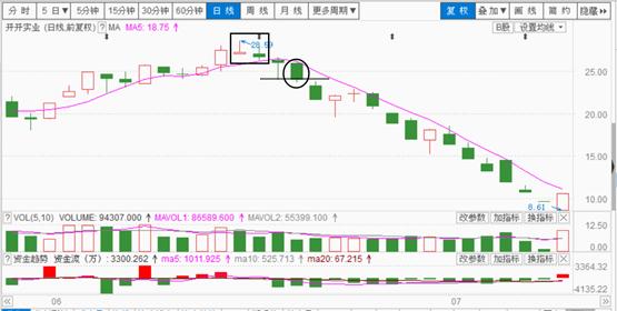 八卦战法之再涨模式,八卦战法