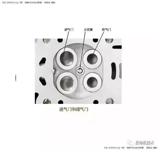 五分钟教你看完汽车参数,汽车参数的基本知识讲解