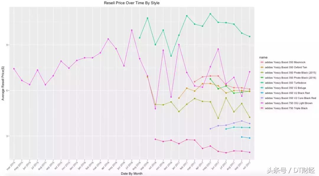 椰子潮鞋哪里卖得好又便宜 (在哪里买椰子鞋更好)
