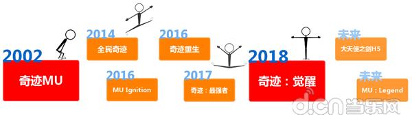 奇迹mu官方攻略,奇迹mu端游出奇迹2了吗