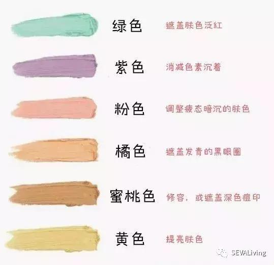 遮瑕霜怎么正确使用步骤,粉底和遮瑕霜有什么不同