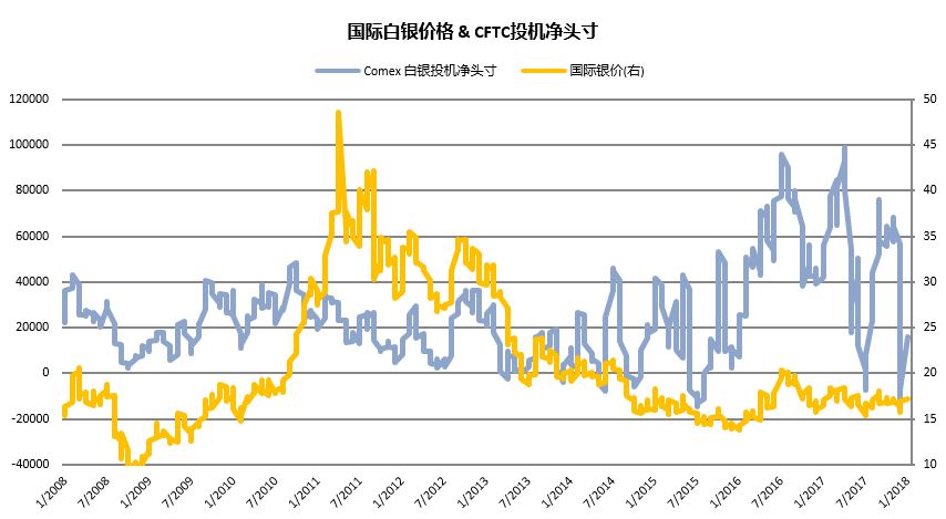 2024全球基金投资,2019年全球投资周报