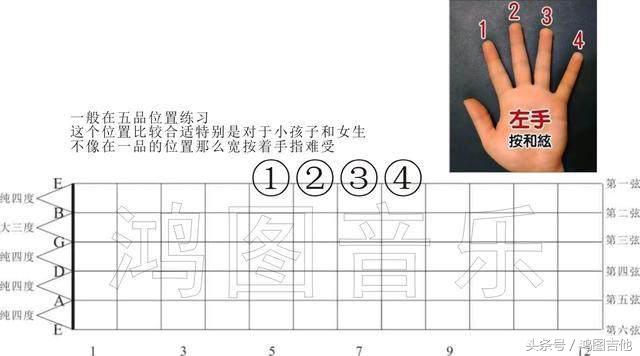 吉他自学最先学什么,自学吉他迷茫怎么解决