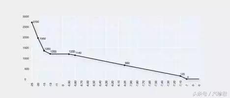 柴油发动机尿素系统有问题,柴油发动机可以将尿素系统去除吗