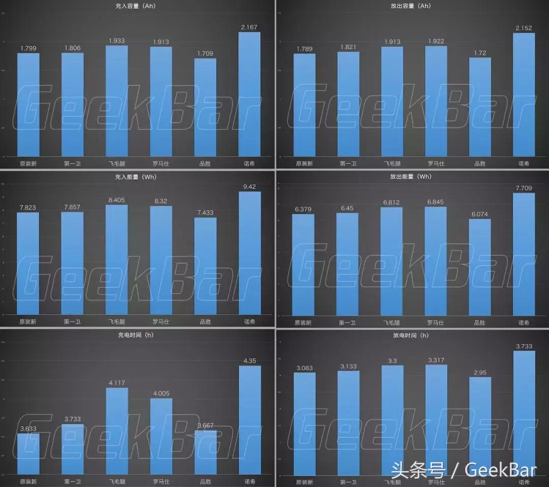 想给苹果手机换个电池,想换iphone怎么选