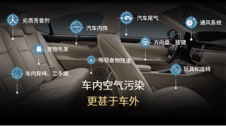 安利逸新车载空气净化器亮红灯,安利逸新空气净化器视频