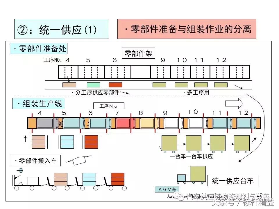 丰田实时物流,丰田物流生产模式