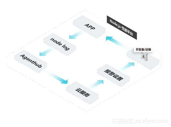 六年打怪升级，一路披荆斩棘，只为没有难用的Node.js