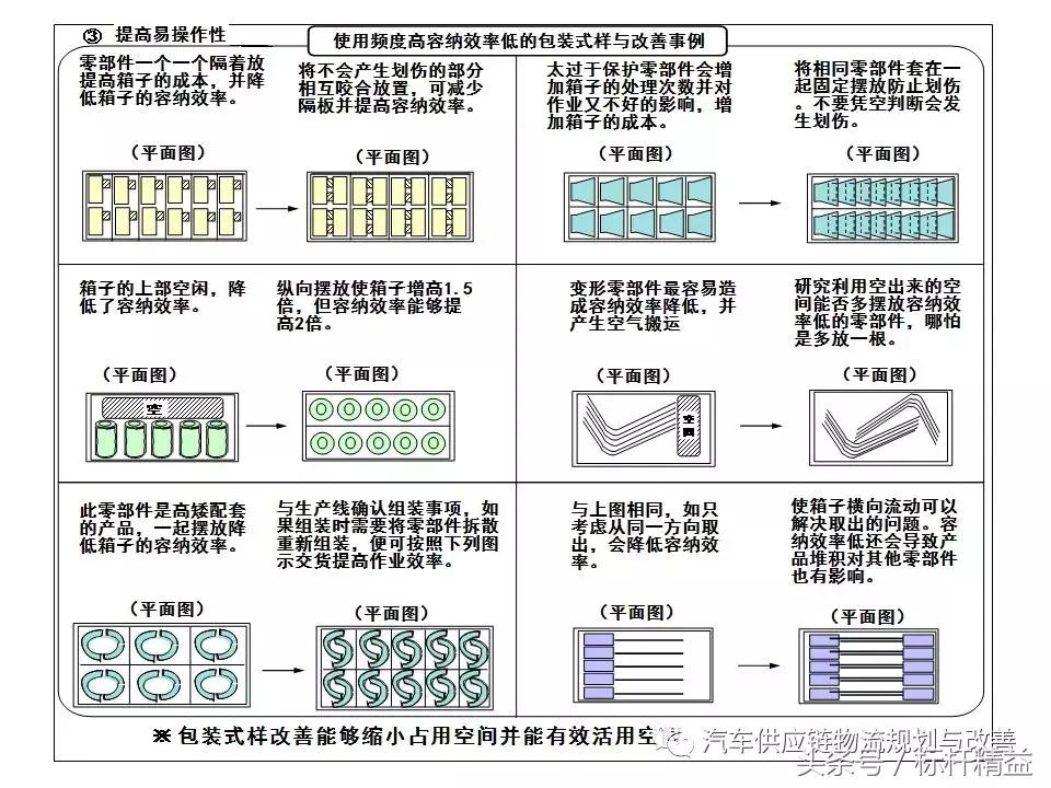 丰田实时物流,丰田物流生产模式