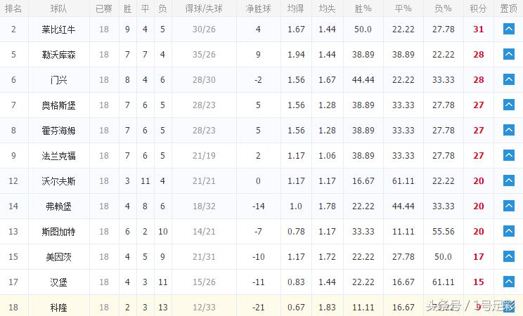 胜负彩任九最新开奖结果,胜负彩18100期任九开奖结果