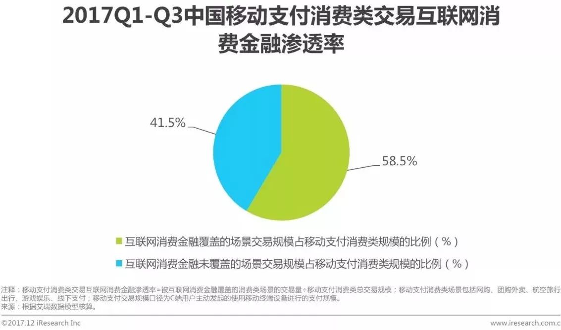 互联网金融消费增长趋势图,我国2019年互联网融资规模