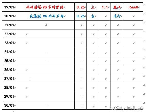 埃弗顿主场球场,埃弗顿冬季