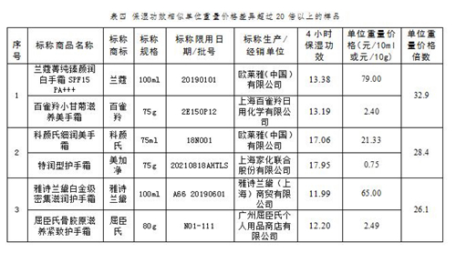 护手霜便宜跟贵的有什么区别,护手霜便宜好还是贵好