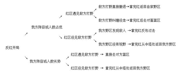 王者荣耀拳僧称号,拳僧达摩