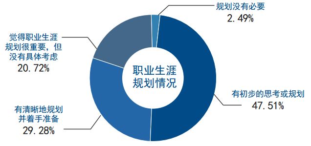 权威发布｜天津大学2017年度就业质量报告