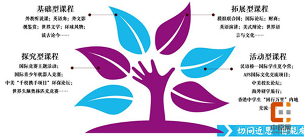 郑州47中初中部成热点学校,郑州47中文化需要多少分