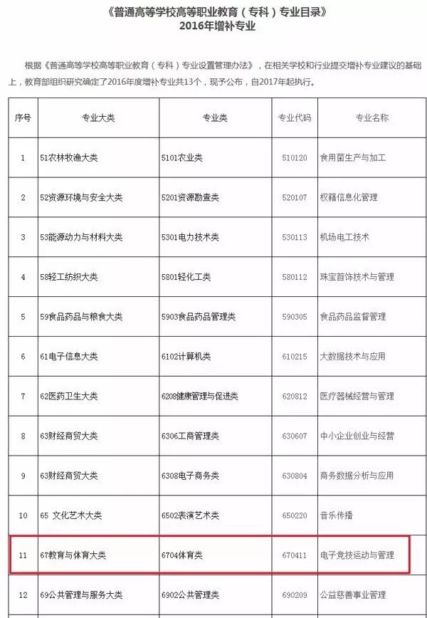 山东蓝翔电竞学院专业培养电竞人,蓝翔电竞学院是怎么来的
