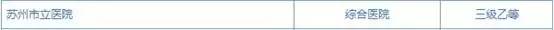 苏州最权威的官方认证医院，看病不怕吃亏了！附王牌科室和就医手册
