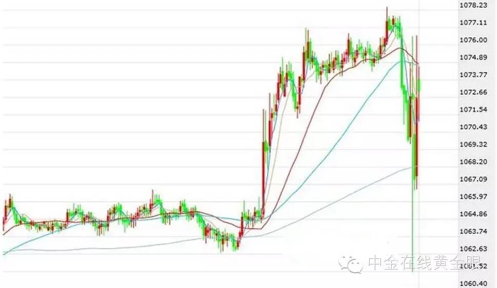 预测今晚黄金走势分析,黄金价格走势下周最新预测