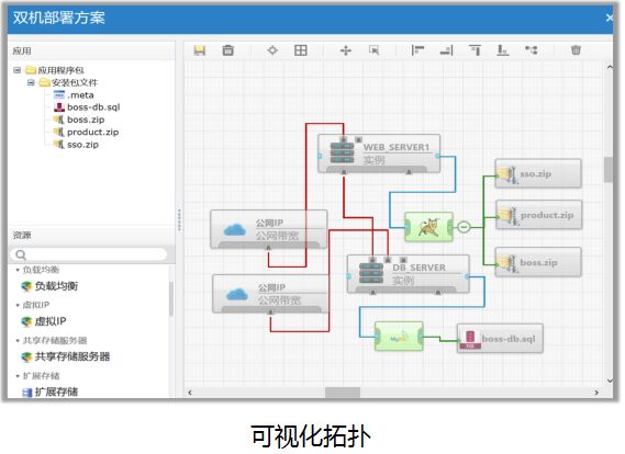 聚焦跨云管理，互联港湾混合云加速云生态圈落地